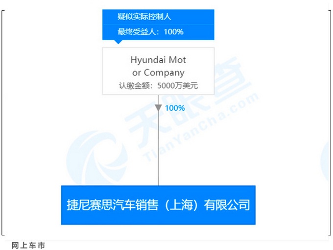 现代豪华品牌进入国内，SUV与宝马X5同级！还有高性能跑车等新车