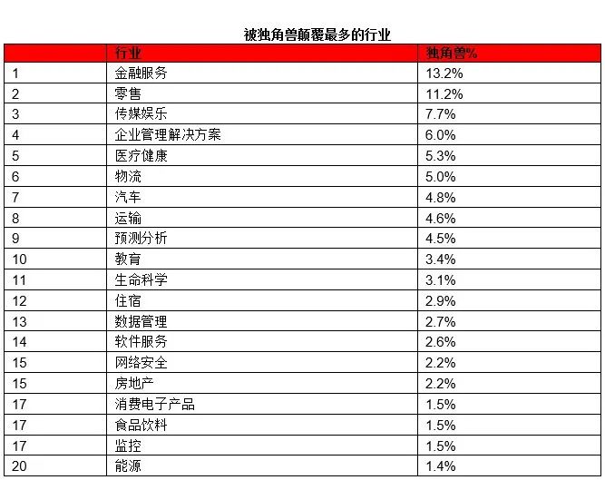16家中国快递物流企业上榜,全球独角兽榜单刷新了!