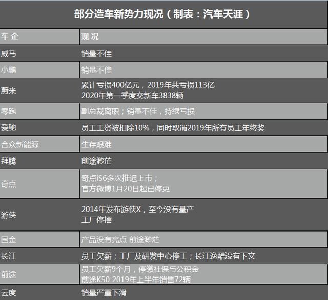 这四类汽车品牌的毒瘤 正在加速消亡