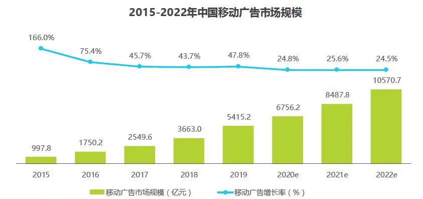 营销侠客们都在求的「微博全系列商业产品秘籍」，你还没get吗？