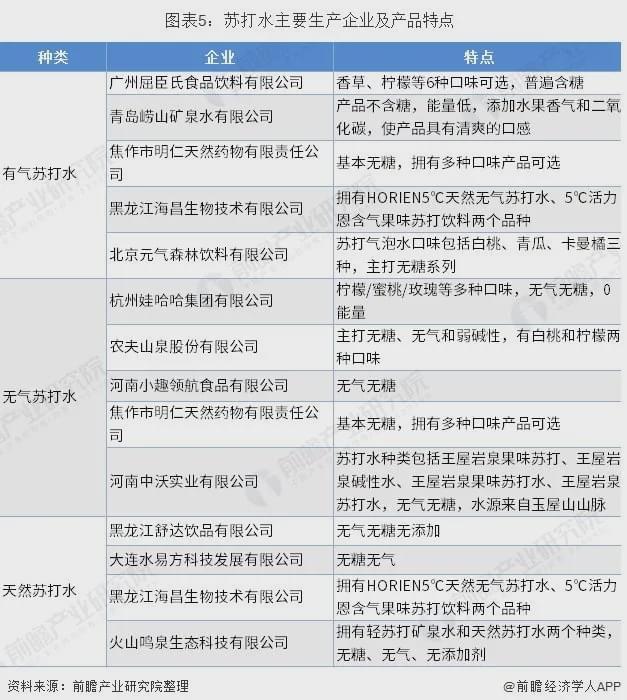 元気森林、喜小茶之后，Innocent、Ocean Spray也入局，网红气泡水如何实现差异化？休闲区蓝鸢梦想 - Www.slyday.coM