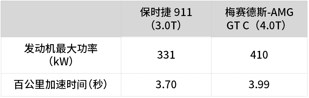 买车的4个常见误区，老司机告诉你，现在知道还不晚！