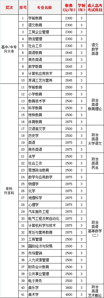 湛江市大学排名2020_喜报!2020年高考湛江这所学校再创新纪录!