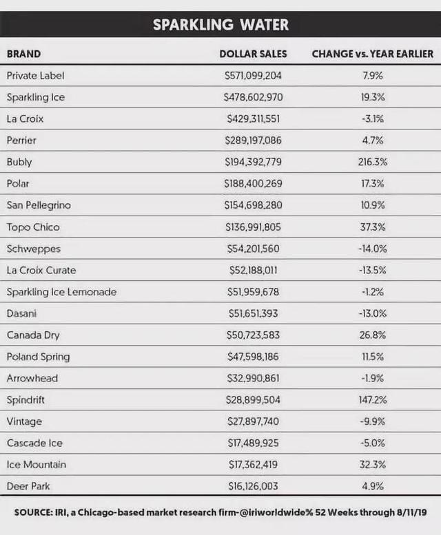 元気森林、喜小茶之后，Innocent、Ocean Spray也入局，网红气泡水如何实现差异化？休闲区蓝鸢梦想 - Www.slyday.coM