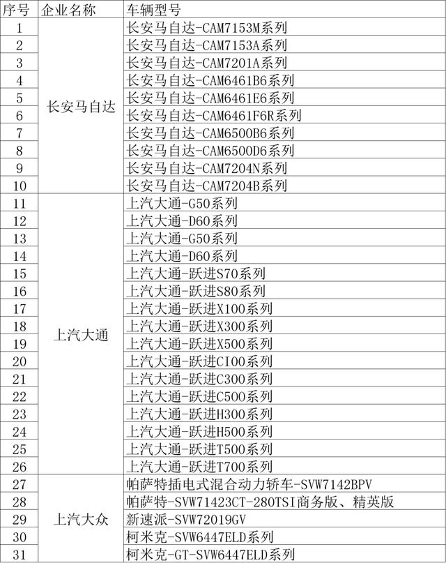 买一辆车政府最高补贴5000元！南京江宁区率先出台车市新政，拉动消费内循环