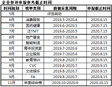 2020年医药类排名_最新!2020全球药物销售额TOP20公布(附名单)