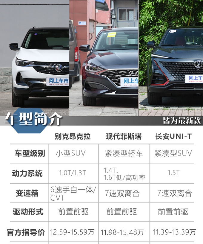 90后年轻人买车，预算14-15万左右，追求个性，这3款应该多看看