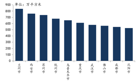 楼市7月报