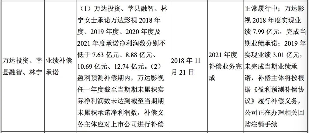 万达电影上半年亏15亿：对赌业绩或无法完成 但仍加码扩张