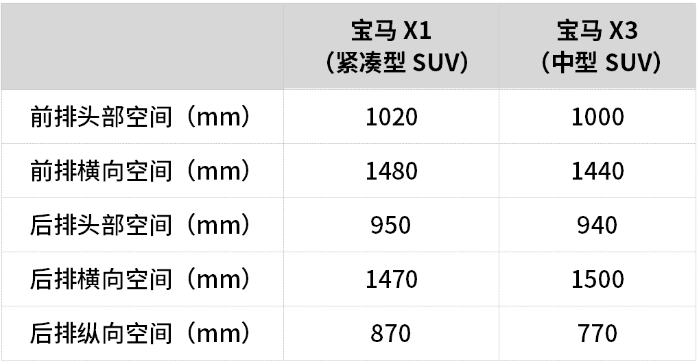 买车的4个常见误区，老司机告诉你，现在知道还不晚！