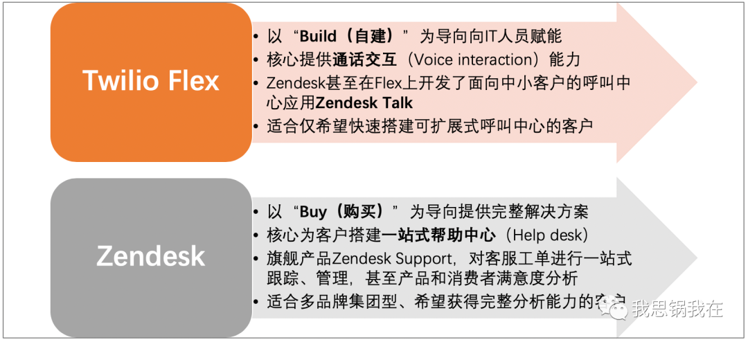 Api鼻祖twilio的逆袭与野望 财经头条