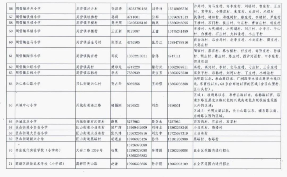 枣庄市薛城区2020年义务教育学校、幼儿园招收范围发布!