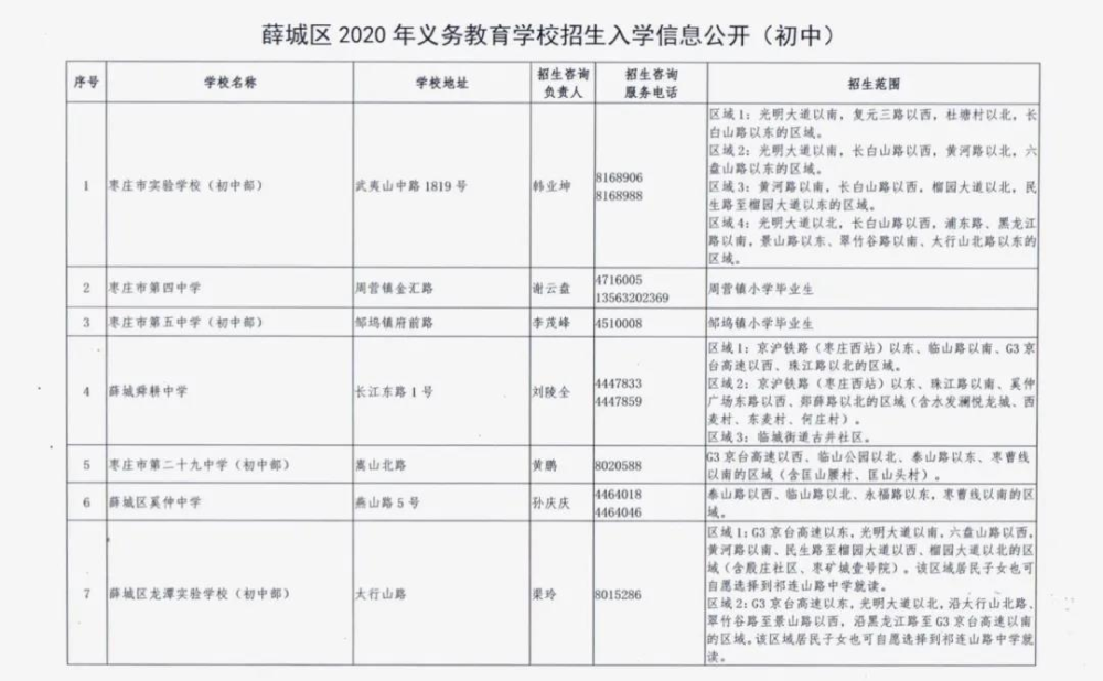 枣庄市薛城区2020年义务教育学校、幼儿园招生范围发布!
