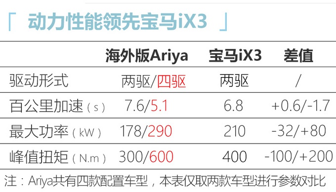 定了！日产纯电SUV将入华，外观如同概念车，性能比宝马iX3强