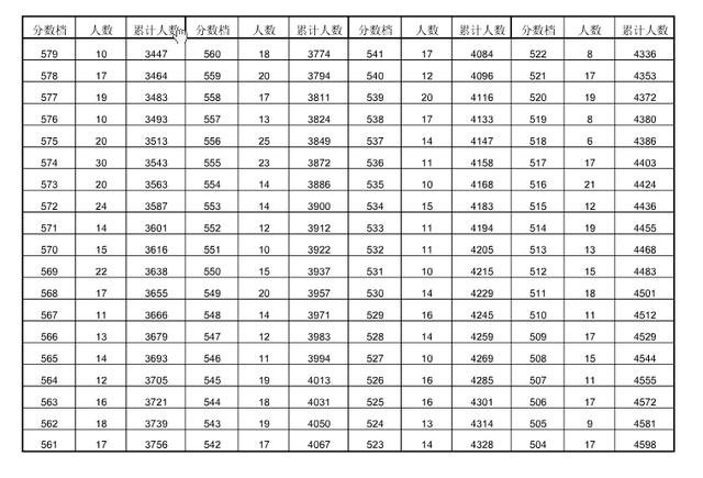 安庆2020中考市区排名_重磅看看这些新变化!2020年安庆城区高中阶段学校招(2)