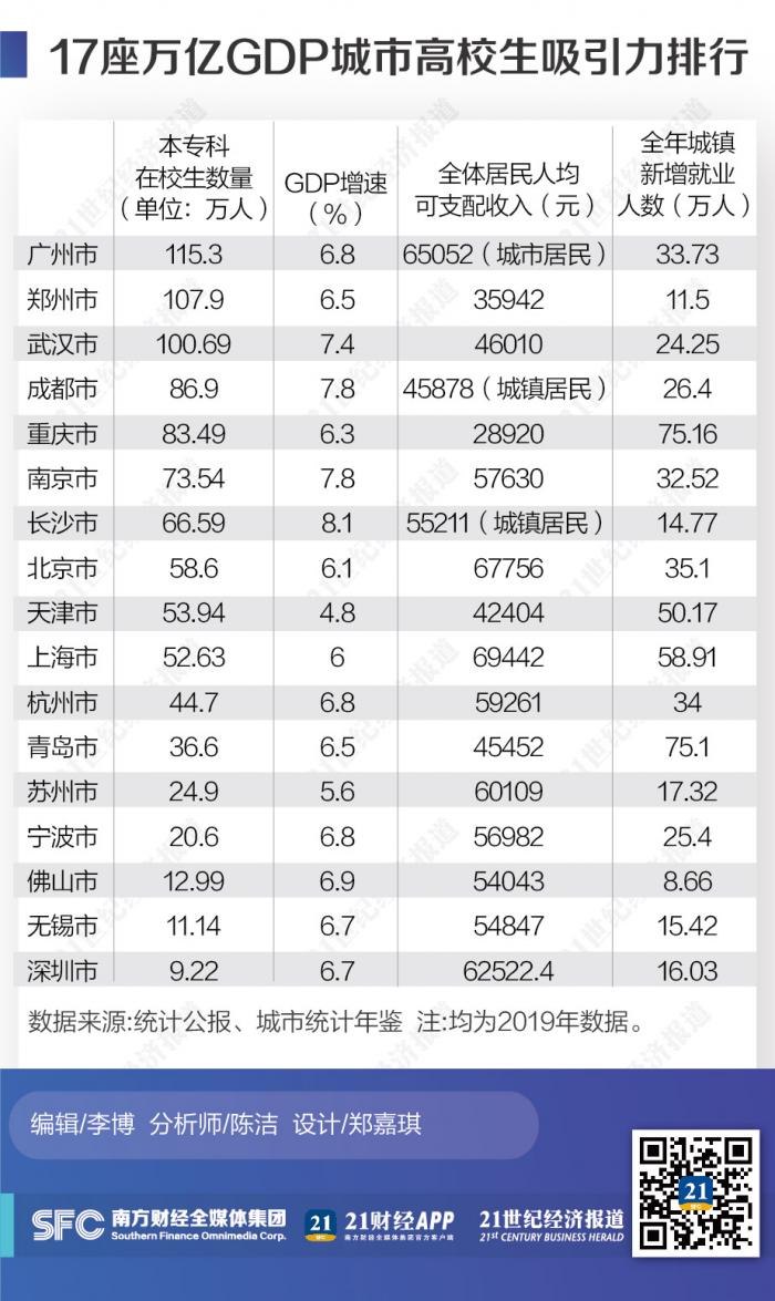gdp城市排名2020长沙_湖南发展最“猛”的城市,不是长沙岳阳而是它,GDP增速省排名第1