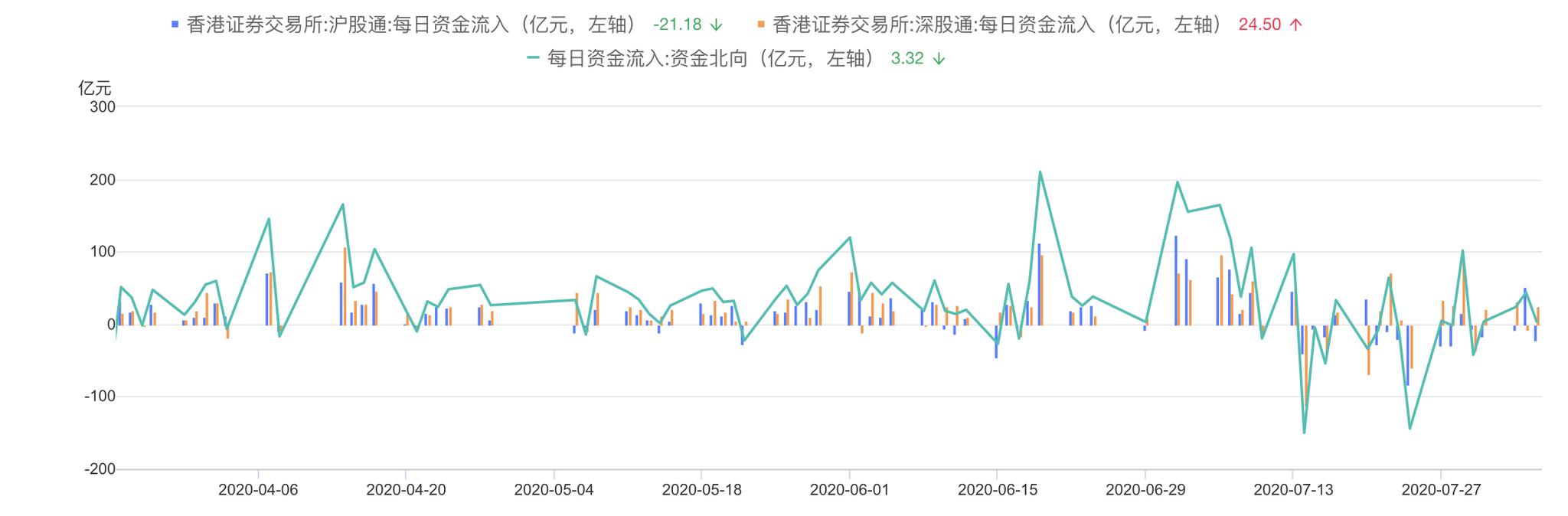 来源：通联数据