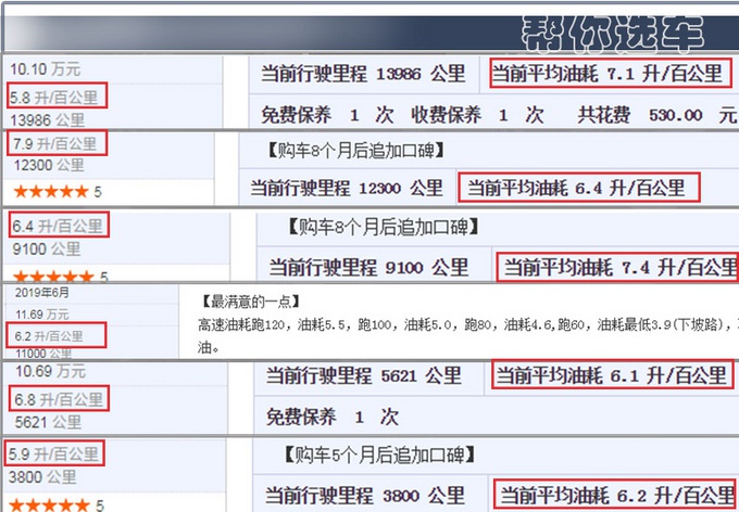 11万预算 哈弗H6/朗逸/卡罗拉怎么选？看完这篇文章你就懂了