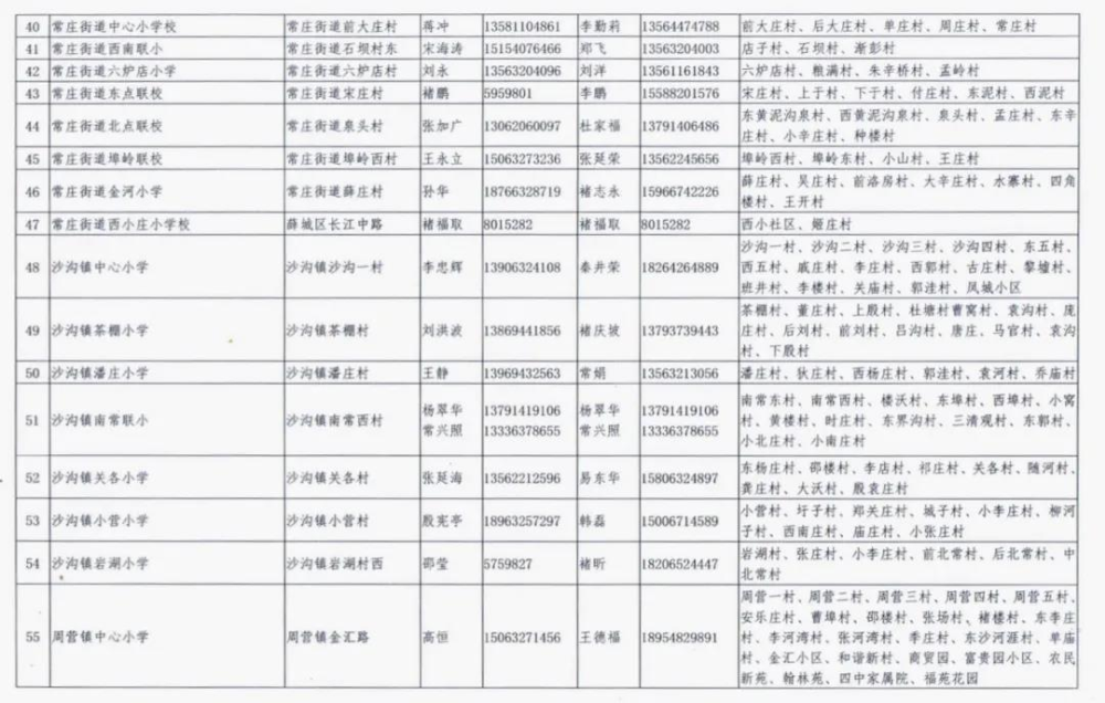 枣庄市薛城区2020年义务教育学校、幼儿园招生范围发布!
