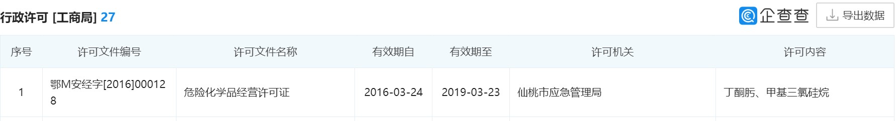 仙桃闪爆化工企业续：危化许可过期 疫情期间曾进行安全检查