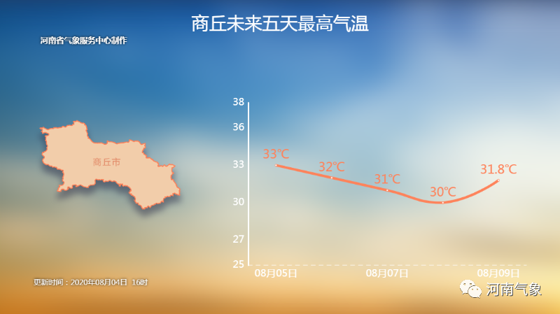 暴雨突袭新乡！市民在马路上潜泳，消防员划皮划艇救援……未来几天，河南雨雨雨继续！休闲区蓝鸢梦想 - Www.slyday.coM