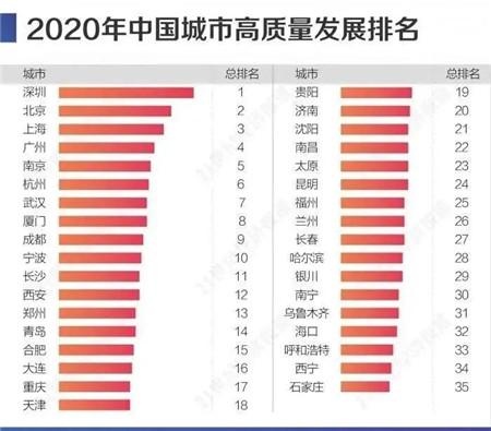 中国城市排名2020昆_2020中国夜间经济二十强城市名单出炉昆明跻身前十