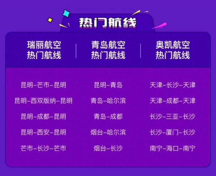 去哪儿网公布的热门航线数据。