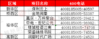 7月月报之楼盘篇|7新盘入市,25项目26个楼盘开盘推新
