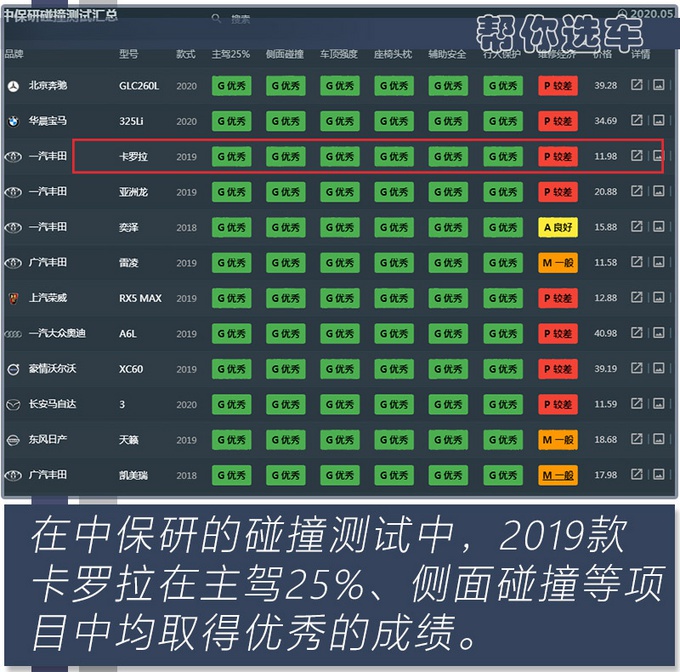 11万预算 哈弗H6/朗逸/卡罗拉怎么选？看完这篇文章你就懂了