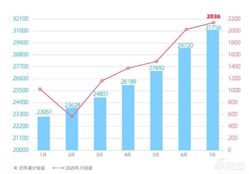 威马内部生变！联合创始人陆斌离职，年内另有多名高管出走