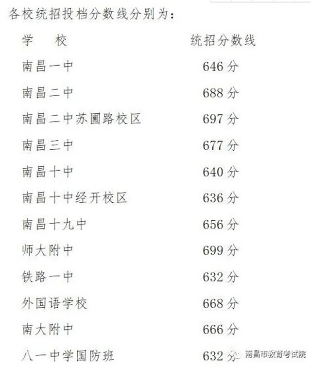 2020南昌一类重点高_南昌市2020年第三批次省级重点建设高中和一般普通