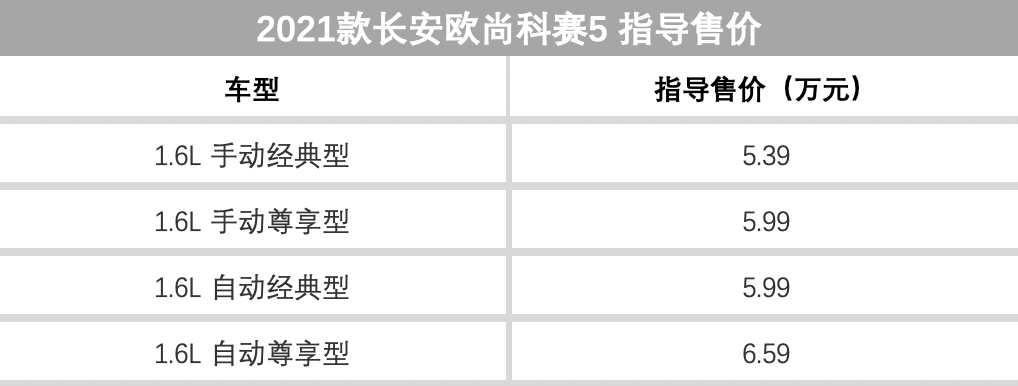 北京市增发2万个新能源指标，人气王思域Hatchback正式落地