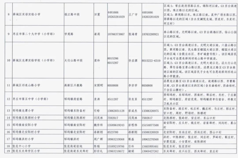 枣庄市薛城区2020年义务教育学校、幼儿园招生范围公布!