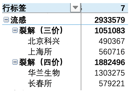 流感疫苗接种或加速，中国生物上海所拿下年内首批批签发，这些细节"不寻常"__财经头条