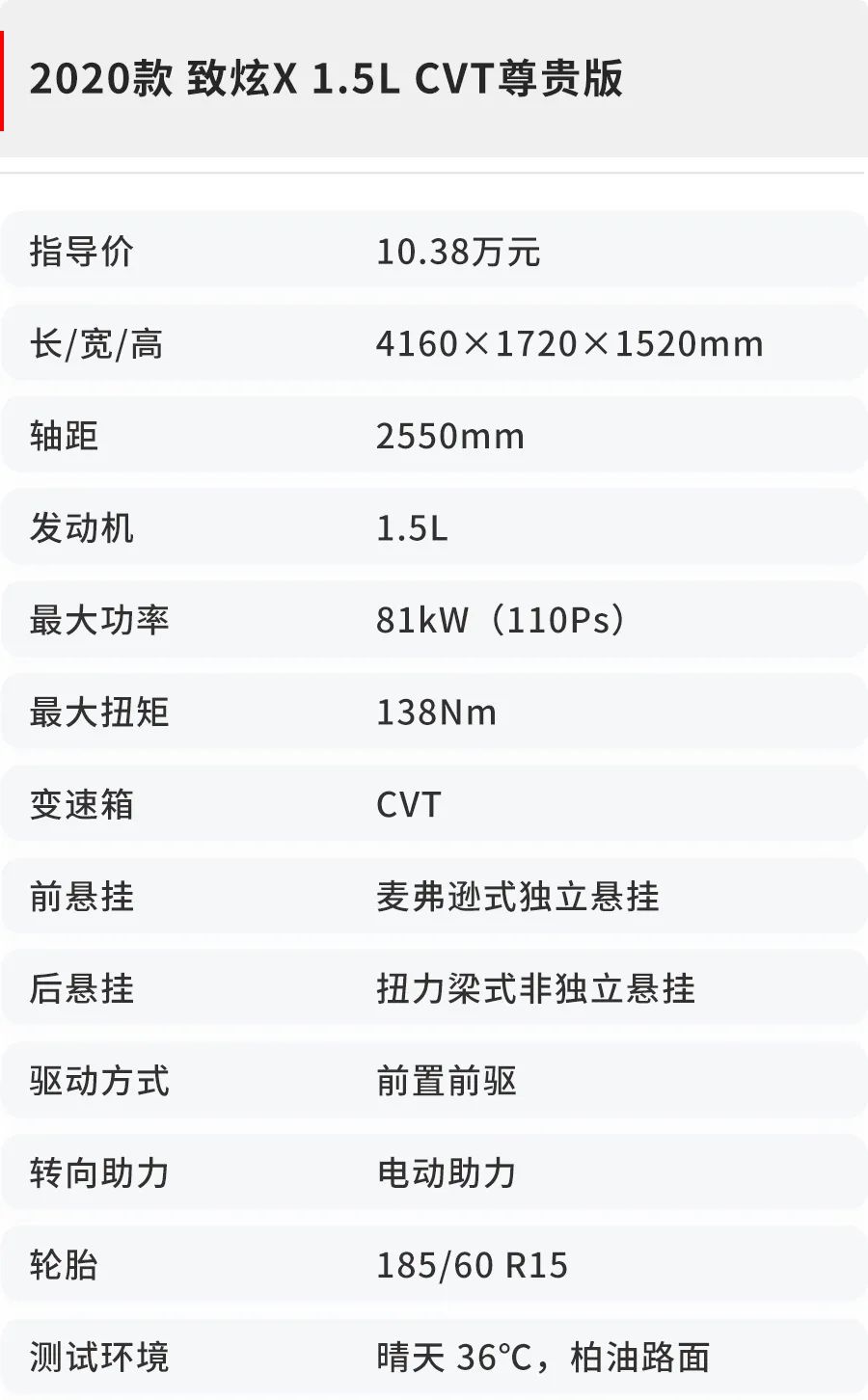 合资家用好选择，配1.5L+CVT，仅9万多，性能实测结果曝光