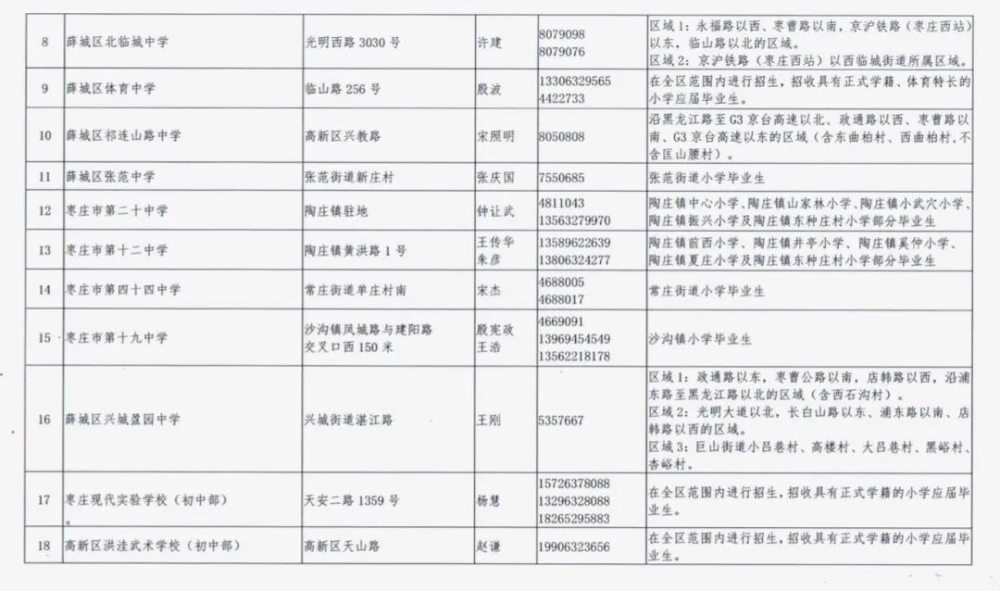 枣庄市薛城区2020年义务教育学校、幼儿园招生范围公布!