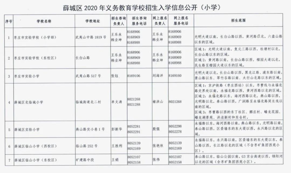 枣庄市薛城区2020年义务教育学校、幼儿园招生范围公布!