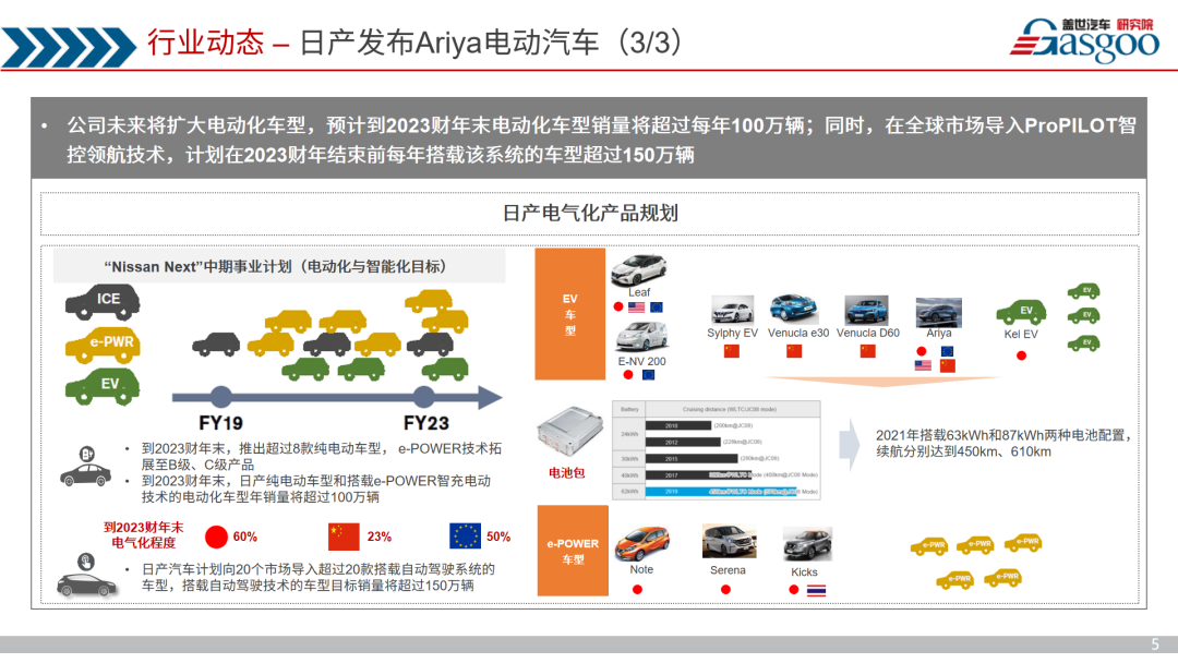 盖世汽车研究院|日产发布Ariya电动汽车；宝马iX3正式亮相