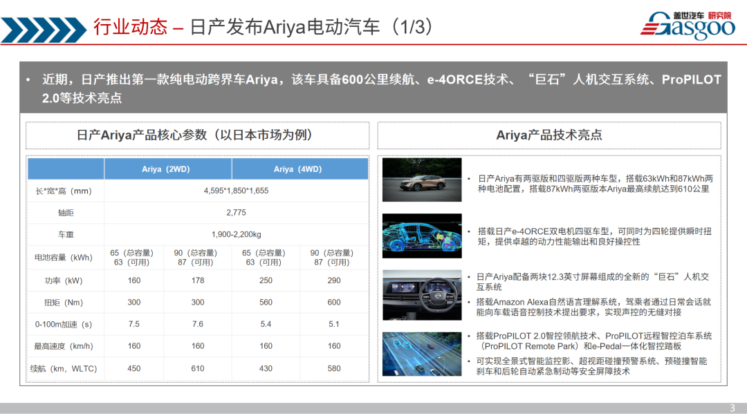 盖世汽车研究院|日产发布Ariya电动汽车；宝马iX3正式亮相