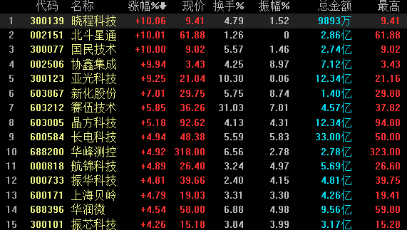集成电路产业迎重磅扶持新政 一文读懂全产业链投资机会