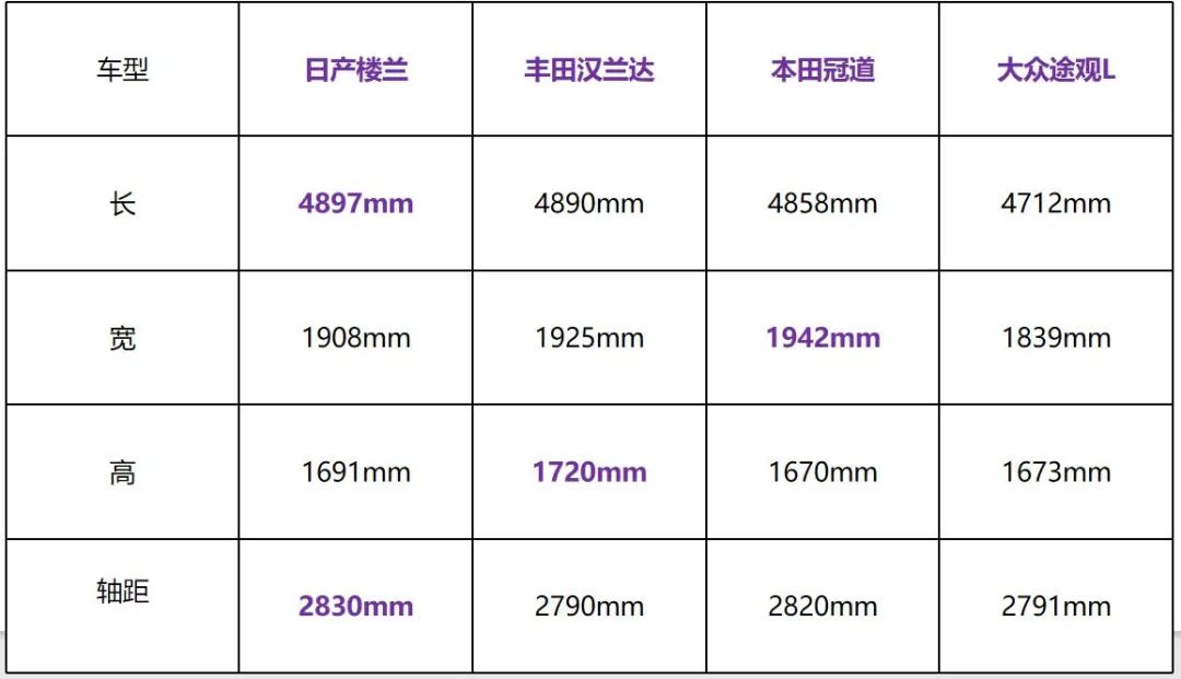 最适合捡漏的4款被遗忘的SUV！实力不俗，优惠巨大！