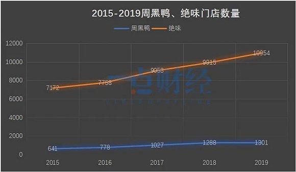 ▲图源网络，仅学习勿商用