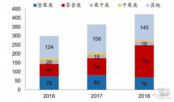 数据来源：公司招股书，广发证券发展研究中心