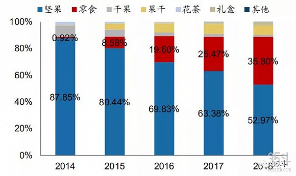 数据来源：公司招股书，广发证券发展研究中心