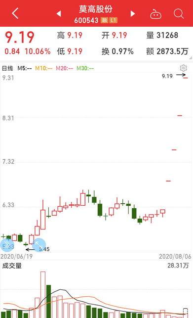 可降解塑料大风口：龙头连续4个一字涨停 概念名单请收藏