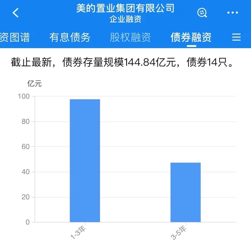 图片来源：企业预警通