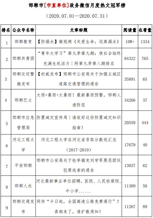 2020邯郸市初中排名_2020年邯郸市中考一分一档公布!部分高中录取线及收