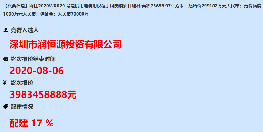 润恒房地产39.83亿元竞得东莞7万平商住地 无偿配建安居房17%