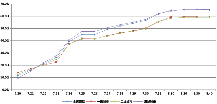 2020全国三线城市最_中国三线城市!2020最好公办、民办、独立学院等大学