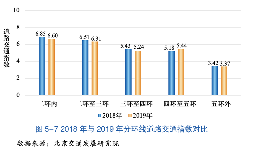 去年北京全市违停执法量同比提升近两成 总量达650万次